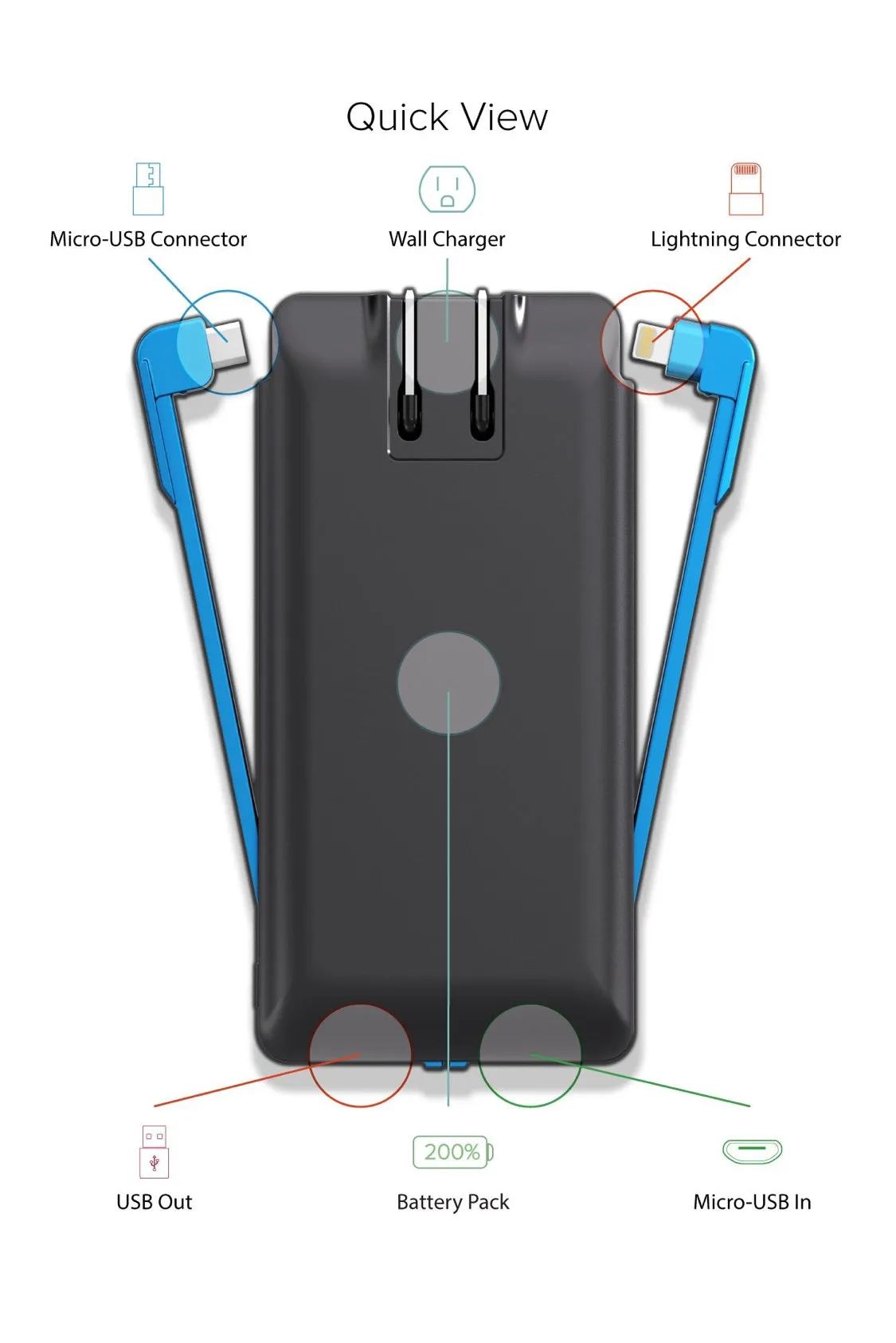 PhoneSuit - Journey Wall Charger 3,500 mAh Power Bank